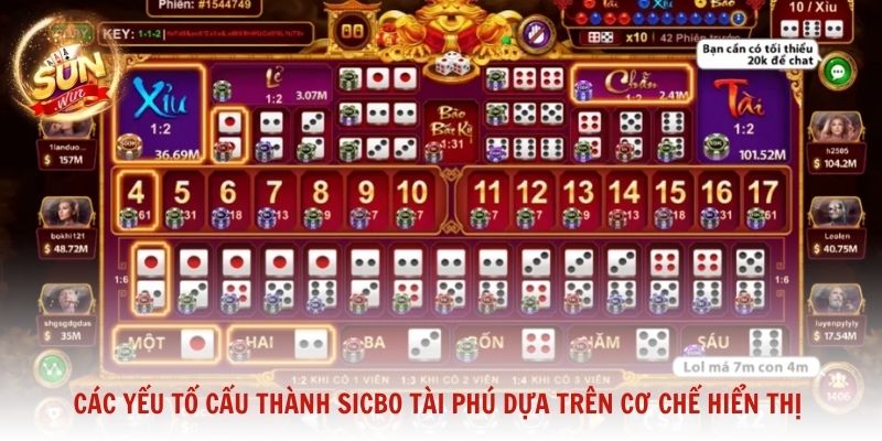 Các yếu tố cấu thành Sicbo Tài Phú dựa trên cơ chế hiển thị