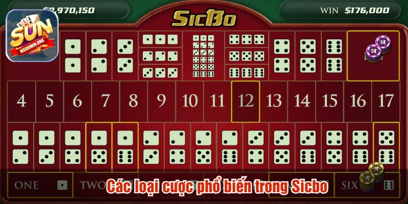 Các loại cược phổ biến trong Sicbo