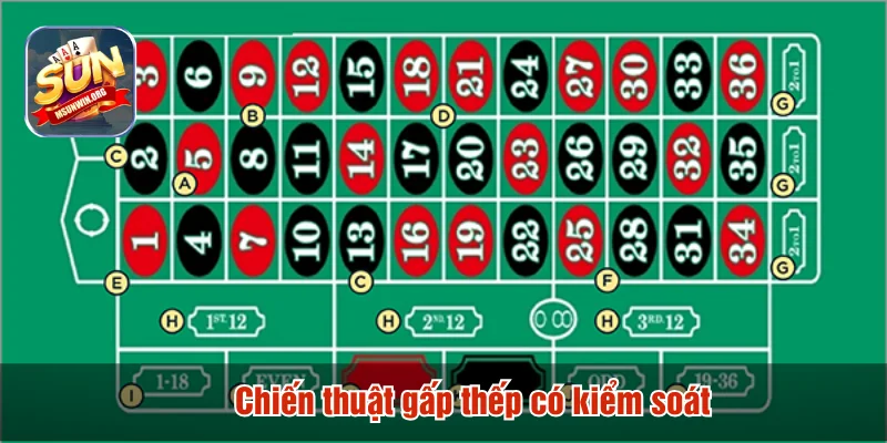 Chiến thuật gấp thếp có kiểm soát